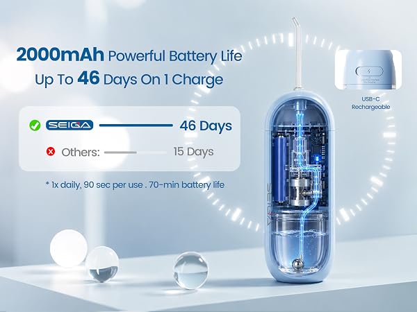 Enjoy up to 60 minutes of continuous use