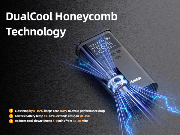 dualcool honeycomb technology
