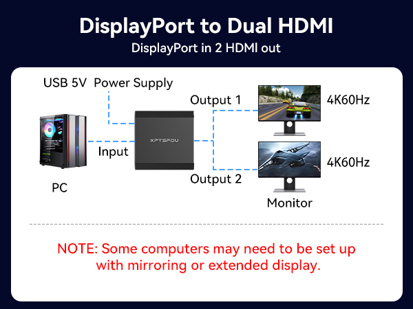 DisplayPort to Dual HDMI Adapter