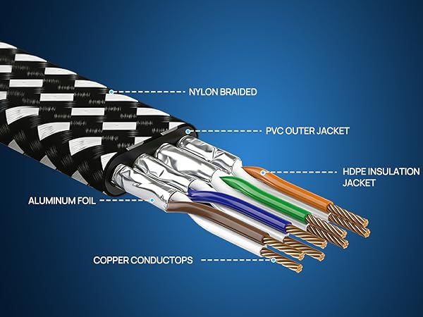 Anti-Interference Design