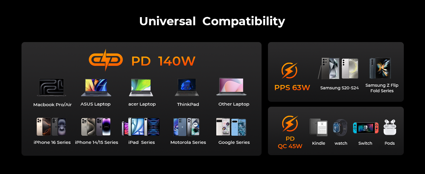 Compatible with most Devices