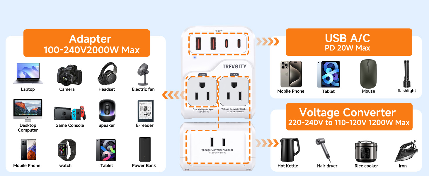 Travel Adapter and Voltage Converter