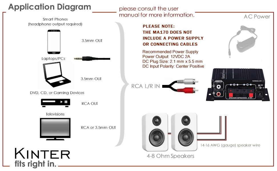 diagram application diagram