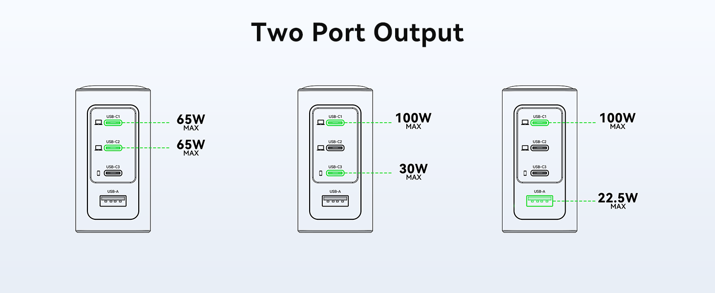 140W USB C Charger