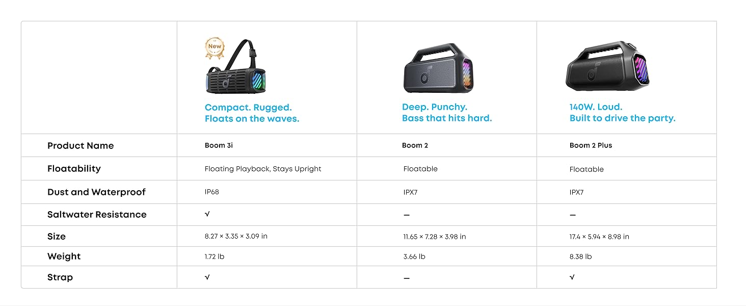 soundcore boom 3i outdoor speaker