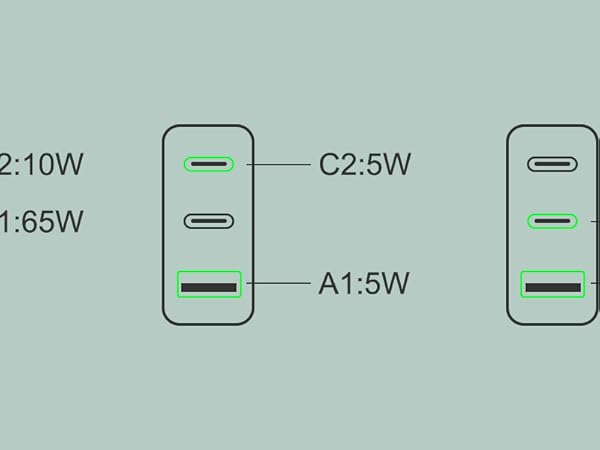 KWRNVO 65W GaN Charger Charging Guide-Single-Port charging