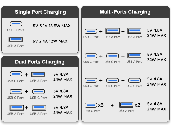 5 usb travel power strip