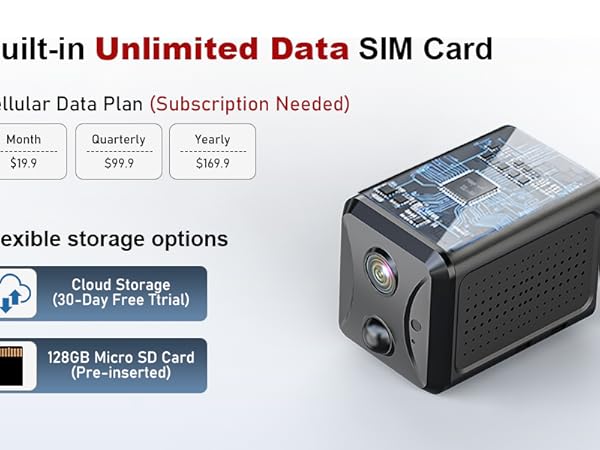 Built-in Unlimited Data SlM Card