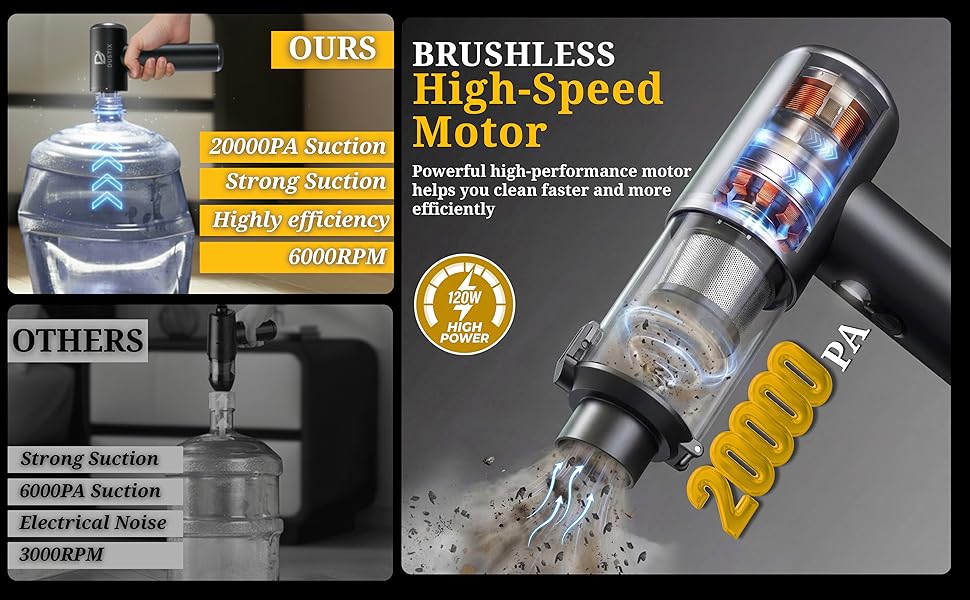 Text reads 'OURS BRUSHLESS high-Speed Motor', 'OURS Germany', 'strong suction', 'brushless motor', '6000RPM'. Product specifications show strong suction, electrical motor, and 6000RPM motor speed with comparison images and award badge.