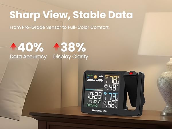 Projection Alarm Clock