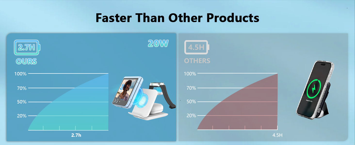 folding wireless charger for z flip