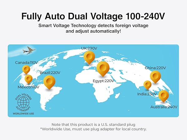 Fully Auto Dual Voltage 100-240V