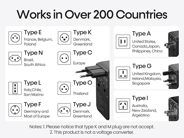 travel adapter worldwide