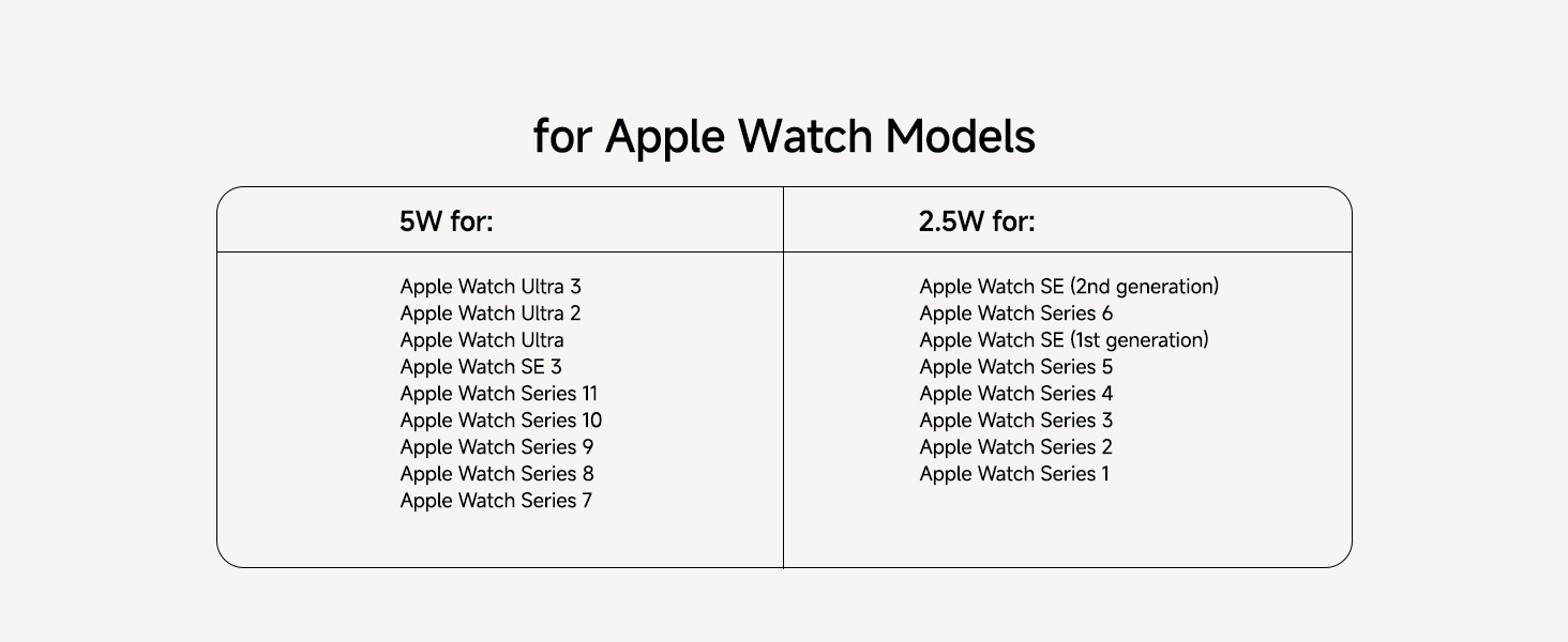 Text reads 'for Apple Watch Models' followed by product compatibility list showing various Apple Watch series and specifications.