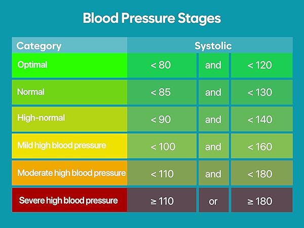 blood pressure monitor