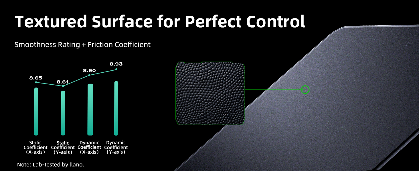 Textured Surface for Perfect Control