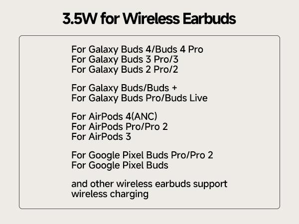 Text reads '3.5W for Wireless Earbuds' followed by compatibility list for Galaxy Buds series, AirPods series, and Google Pixel Buds models. Note indicates 'not all wireless earbuds support wireless charging'