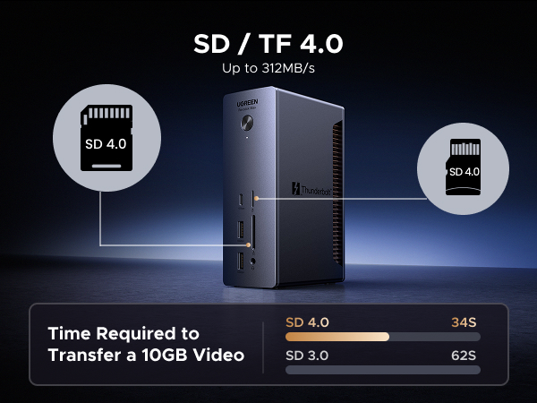 ugreen thunderbolt 5 dock