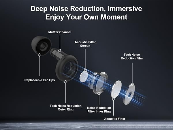 Deep Noise Reduction, Immersive Enjoy Your Own Moment