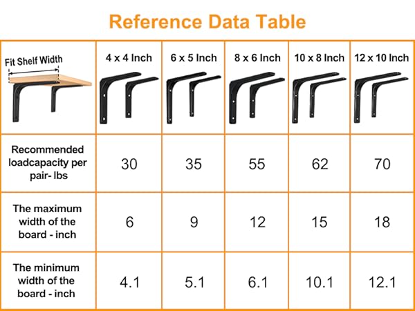 heavy duty bracket is made of high-quality steel, thickened L-shaped design for greater stability