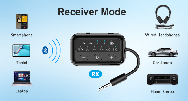 Bluetooth Audio Transmitter Receiver