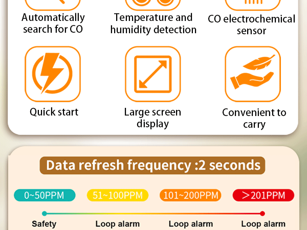 Mini 3-In-1 Carbon Monoxide Detector Suitable