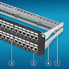 STP PATCH PANEL