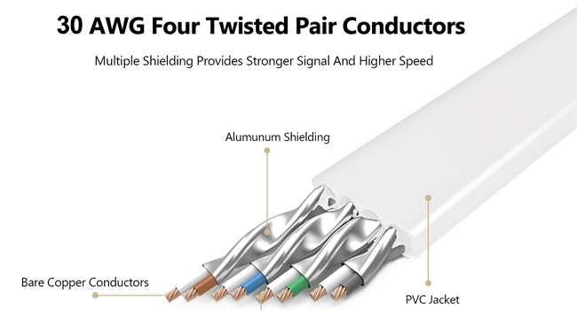 FOUR TWISTED PAIR CONDUCTORS