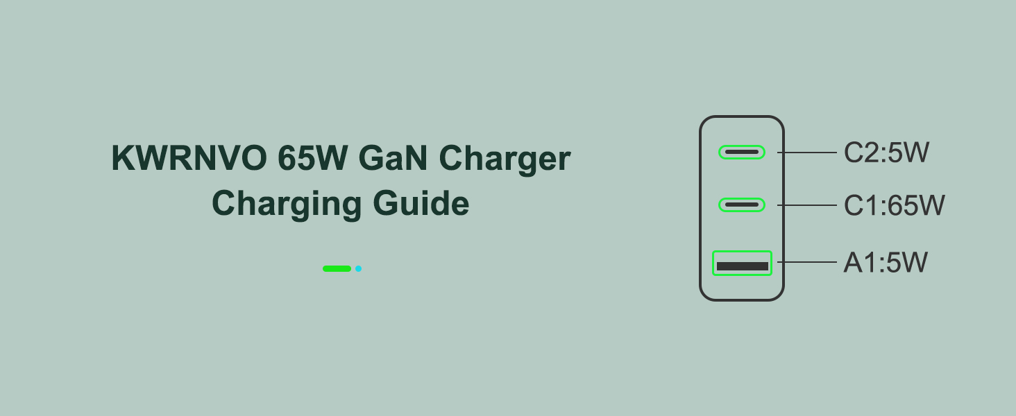 KWRNVO 65W GaN Charger Charging Guide-Single-Port charging