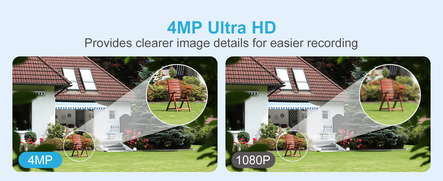 4MP Ultra HD