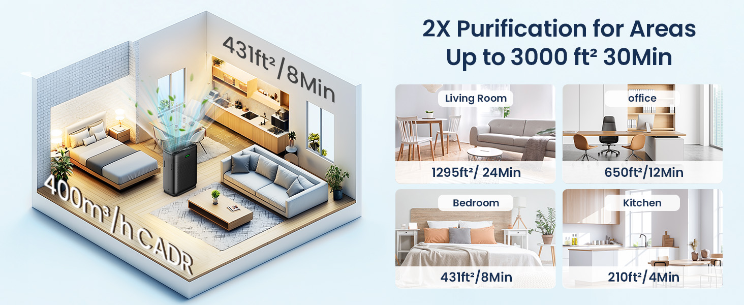 air purifiers for all kinds of room