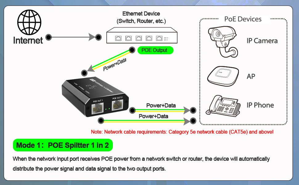 2-Port Gigabit PoE Extender, POE Ethernet