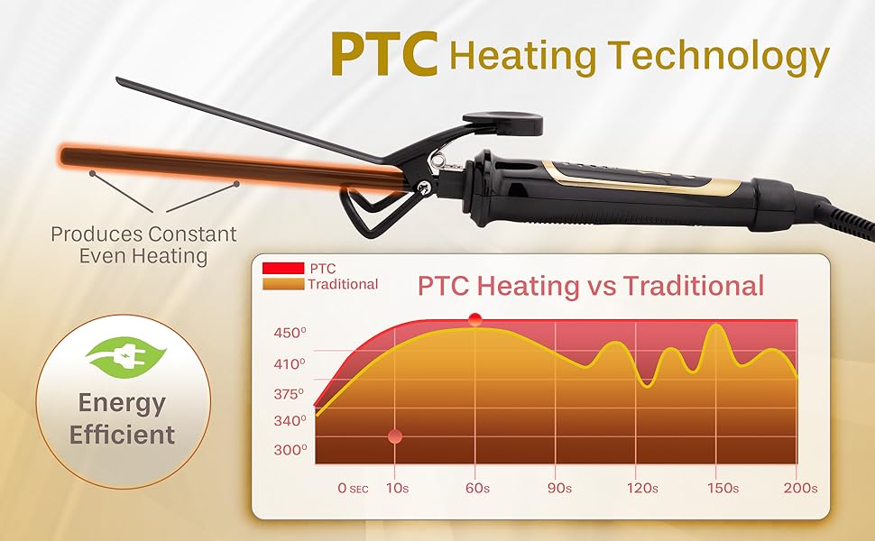 PTC Heating