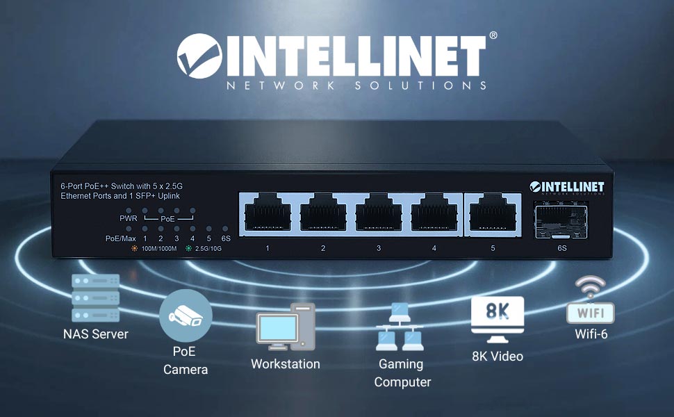 Switch delivers power and data to your devices, including VoIP phones & wireless access points.