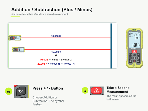Addition / Subtraction (Plus / Minus)