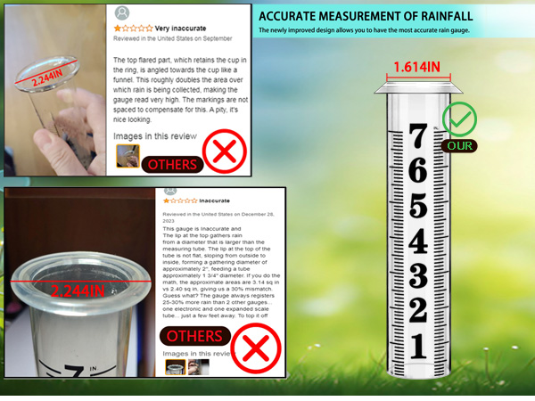 Rain Gauge