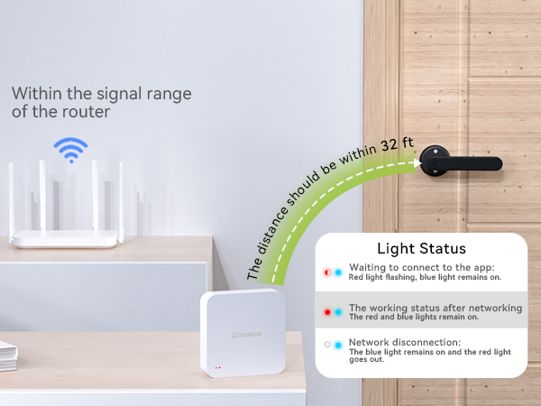smart gateway