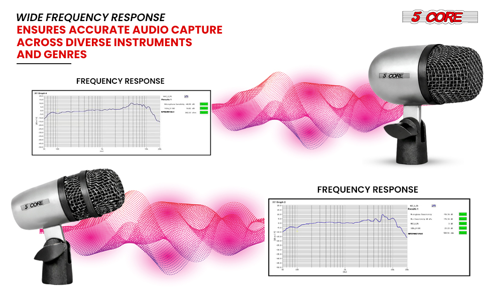 Frequency Response Conga Mic