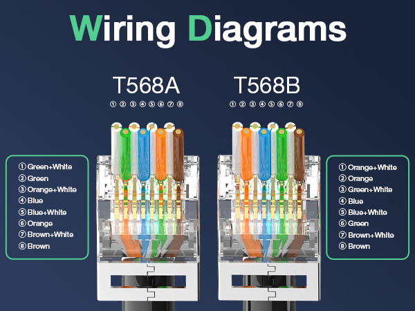VCELINK CAT7 Pass-Through RJ45 Connector