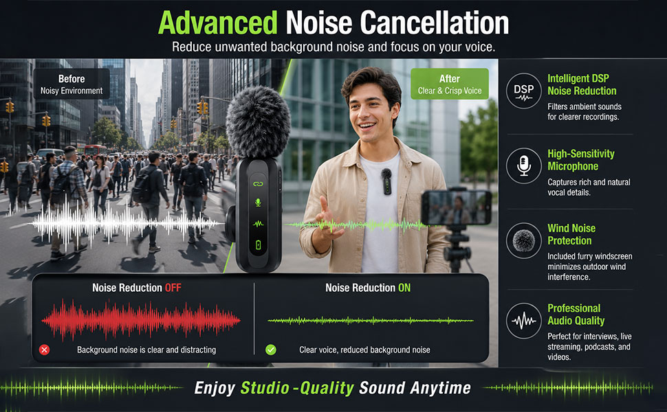 KoXeetech Back Wireless Lavalier Microphone for iPhone/Android