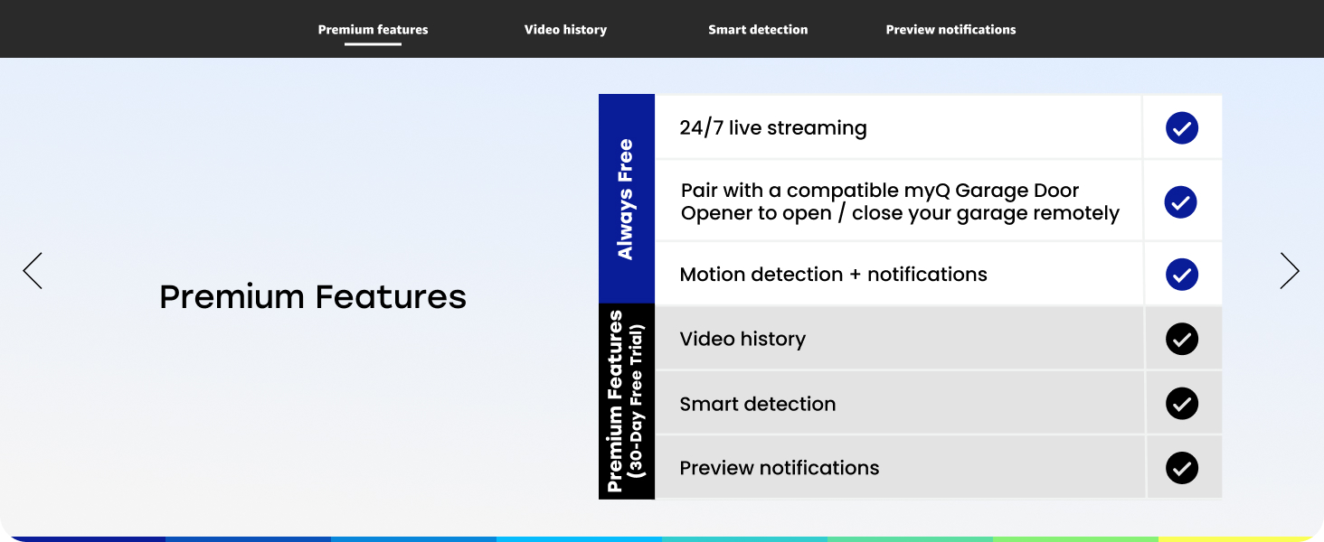 Premium features overview