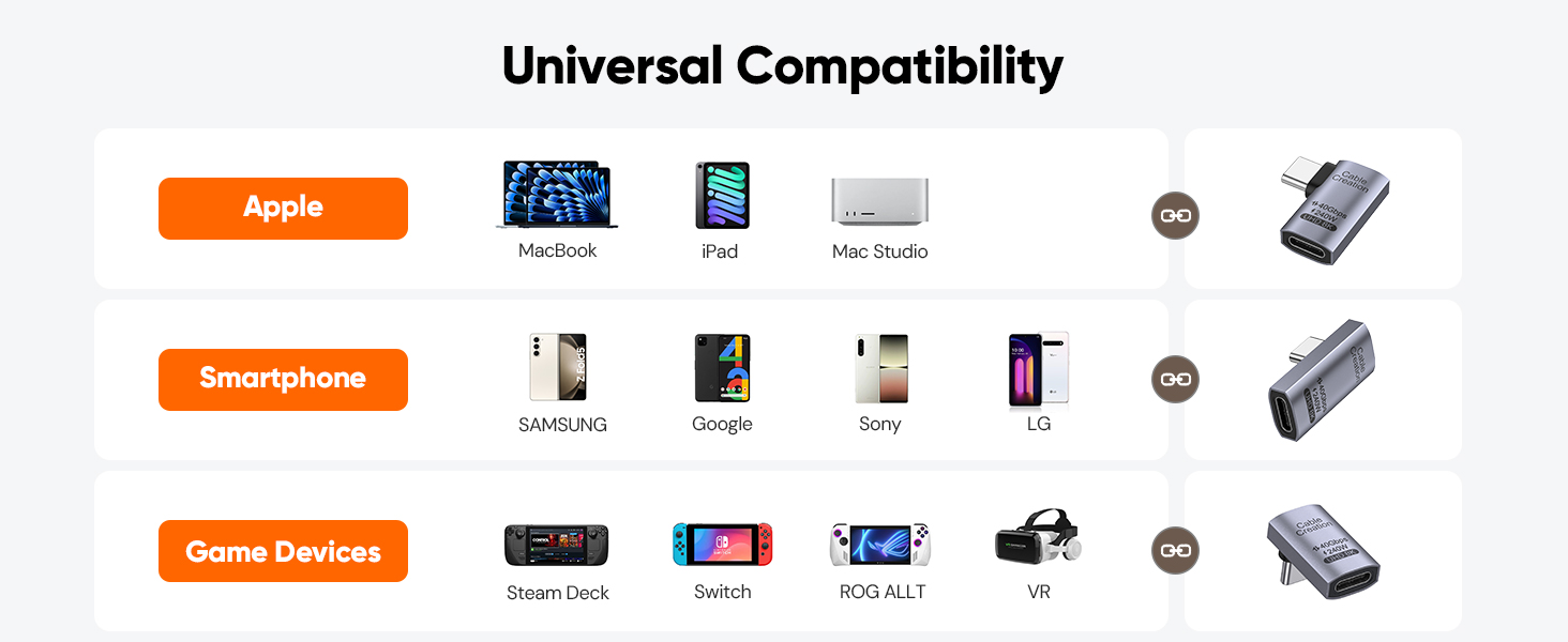 Universal Compatibility