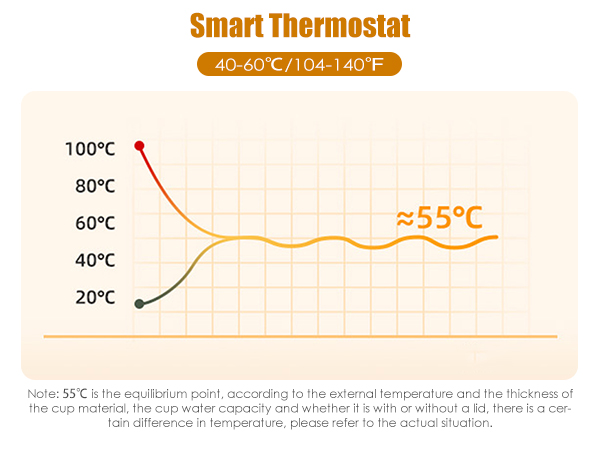 temp
