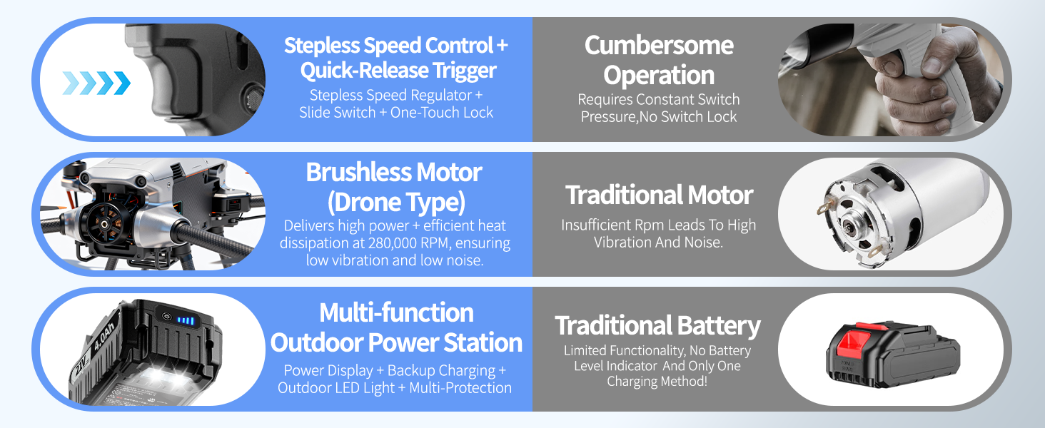 mini cordless leaf blower