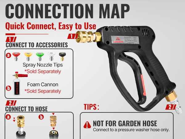 Connect to hose