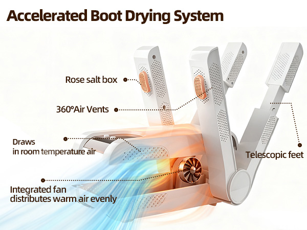 Accelerated Boot Drying System