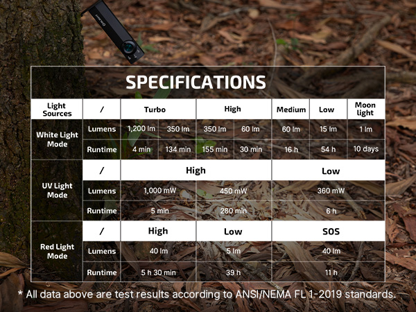 Magnetic &amp;amp; amp; USB-C rechargeable flashlight for emergency charging outside