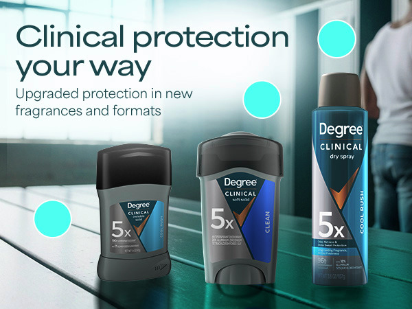 Spray, Stick, Soft Solid clinical antiperspirant deodorant