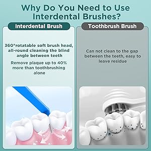 Oral Care