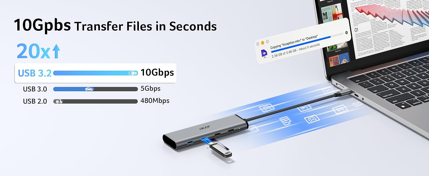10Gbps Data Transfer